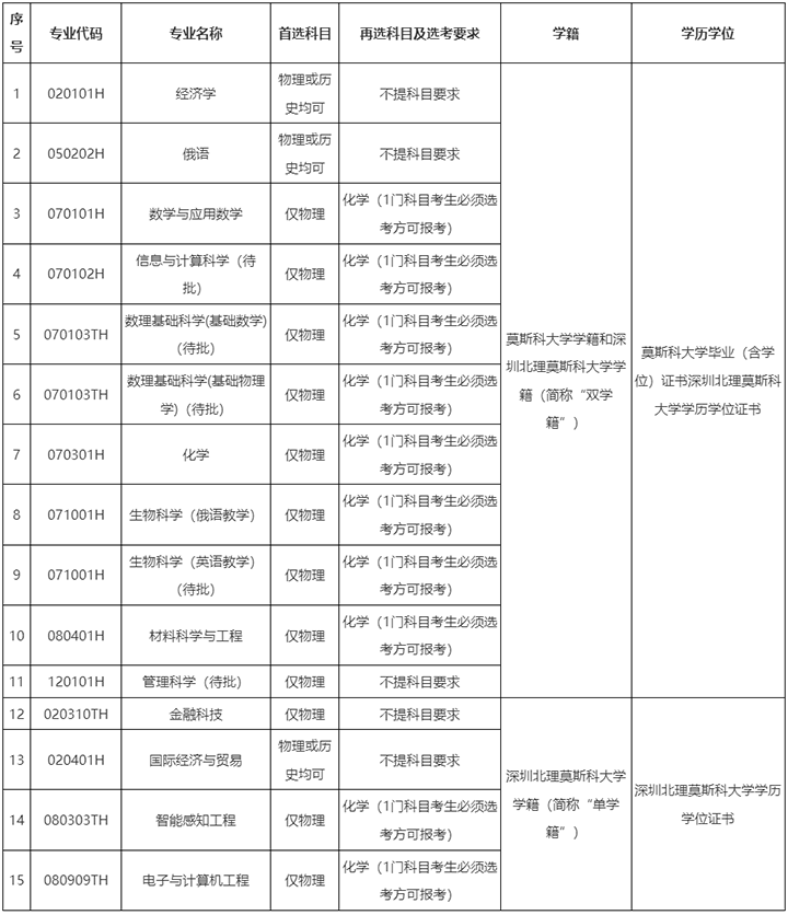 深北莫（适用于“3+1+2”高考改革省份1）.png