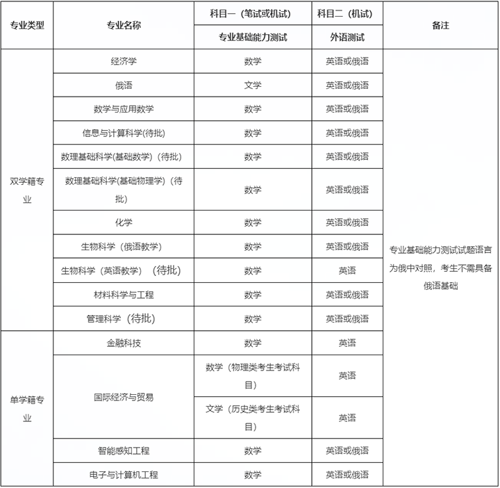 深北莫（适用于“3+1+2”高考改革省份3）.png