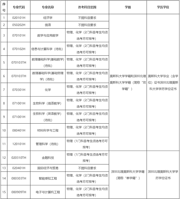 深北莫（适用于“3+3”高考改革省份1）.png