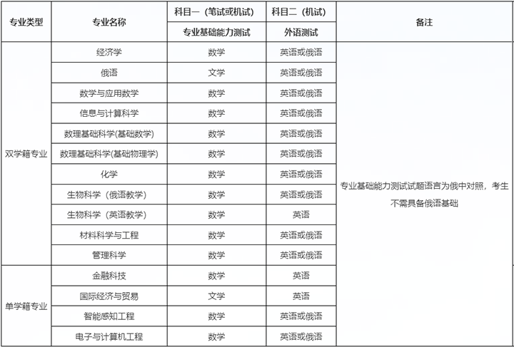 深北莫（适用于“3+3”高考改革省份3）.png