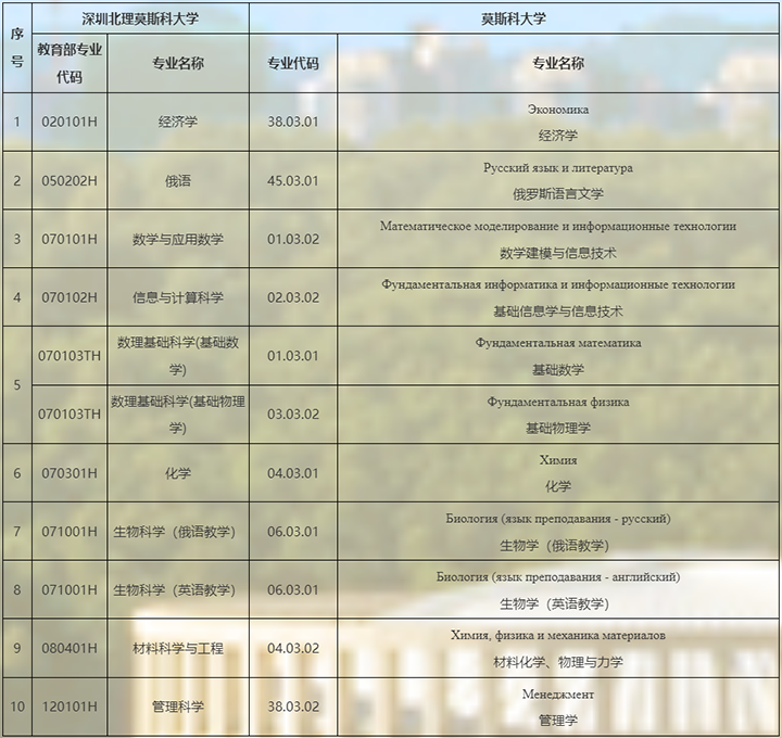 深北莫（适用于“3+3”高考改革省份4）.png