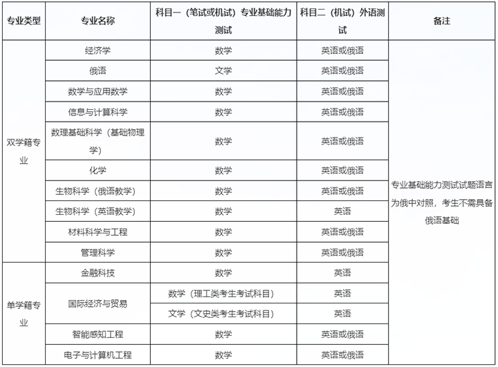 深北莫（适用于传统高考省份3）.png