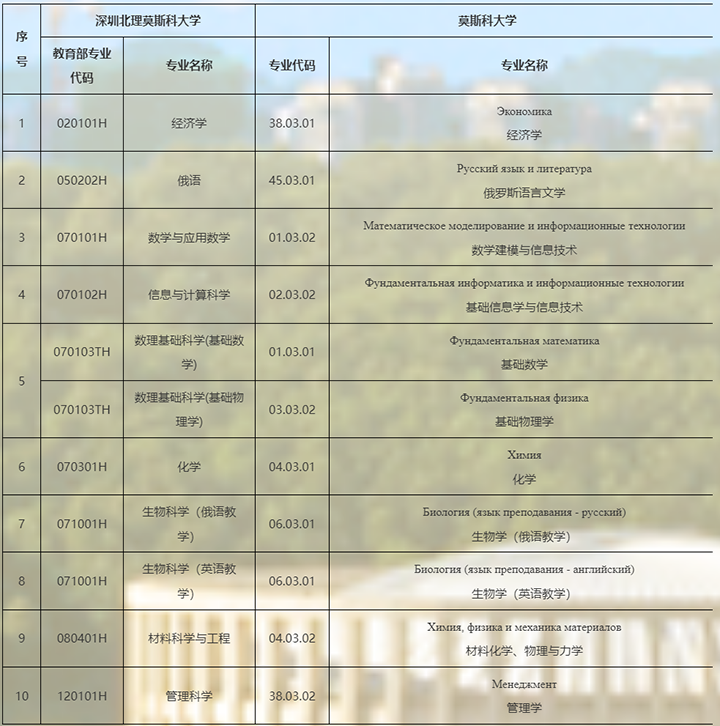 深北莫（适用于传统高考省份4）.png