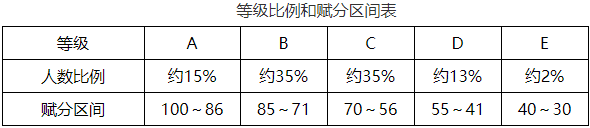 1711677971617041003.png 陕西3.png