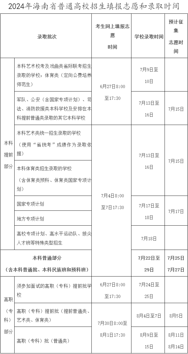 1716601370545000346.png 海南省考试局.png