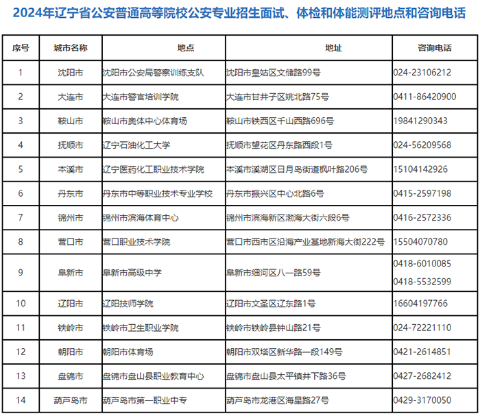 2024年辽宁省公安普通高等院校公安专业招生面试、体检和体能测评地点和咨询电话.png