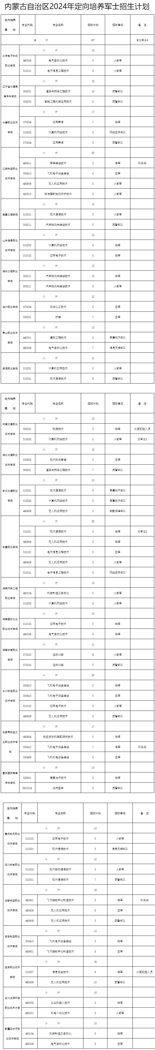 内蒙古招生考试信息网- 招生政策.png