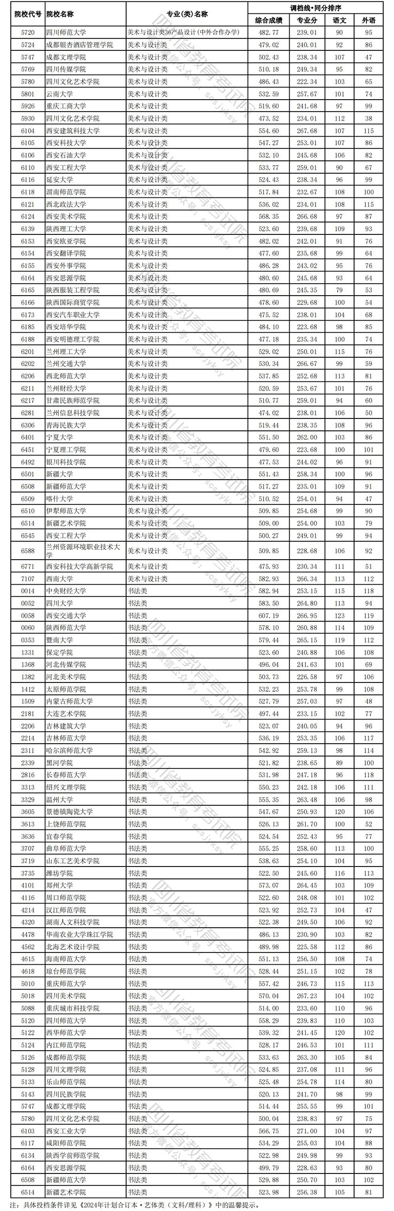 四川文科艺体15.jpg