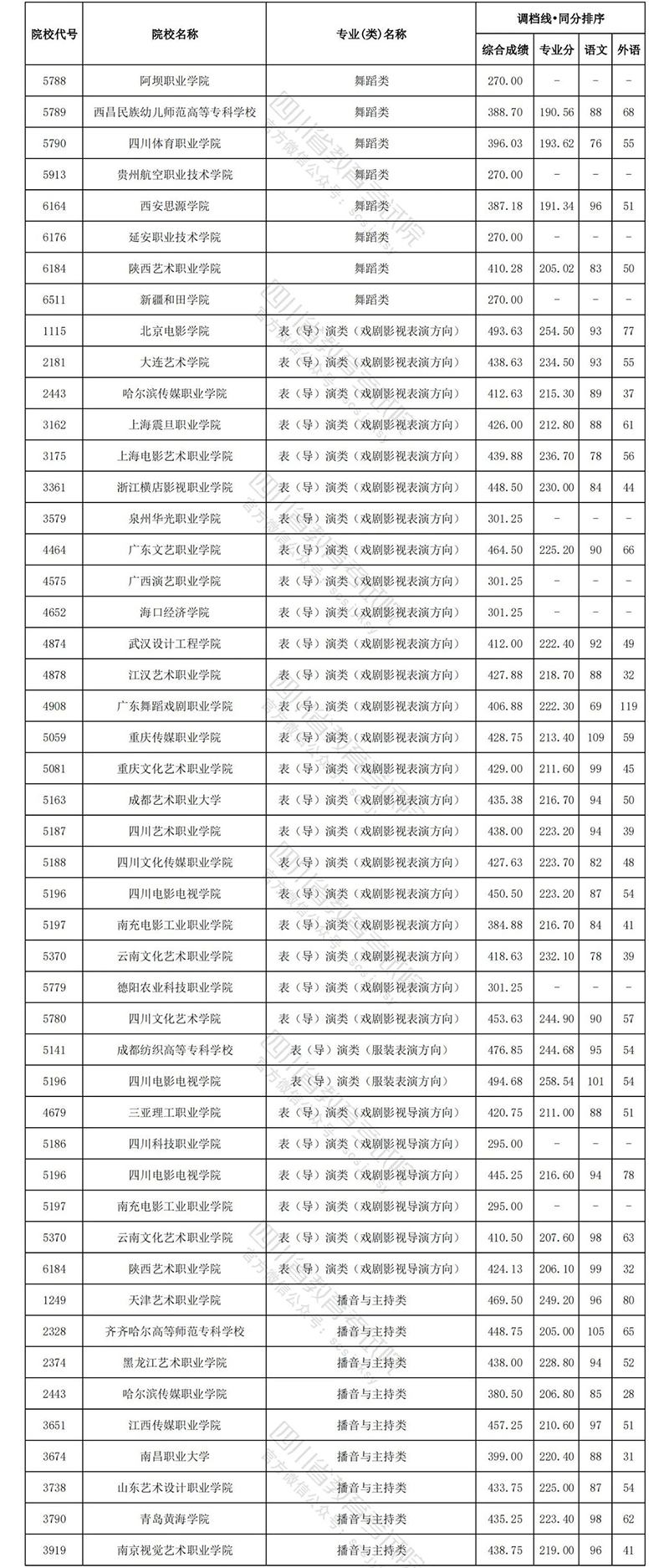 四川艺术文科5.jpg
