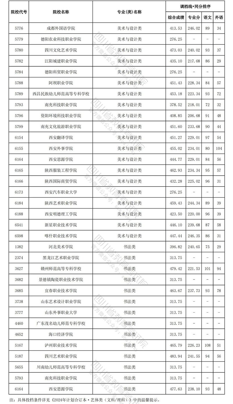 四川艺术文科10.jpg