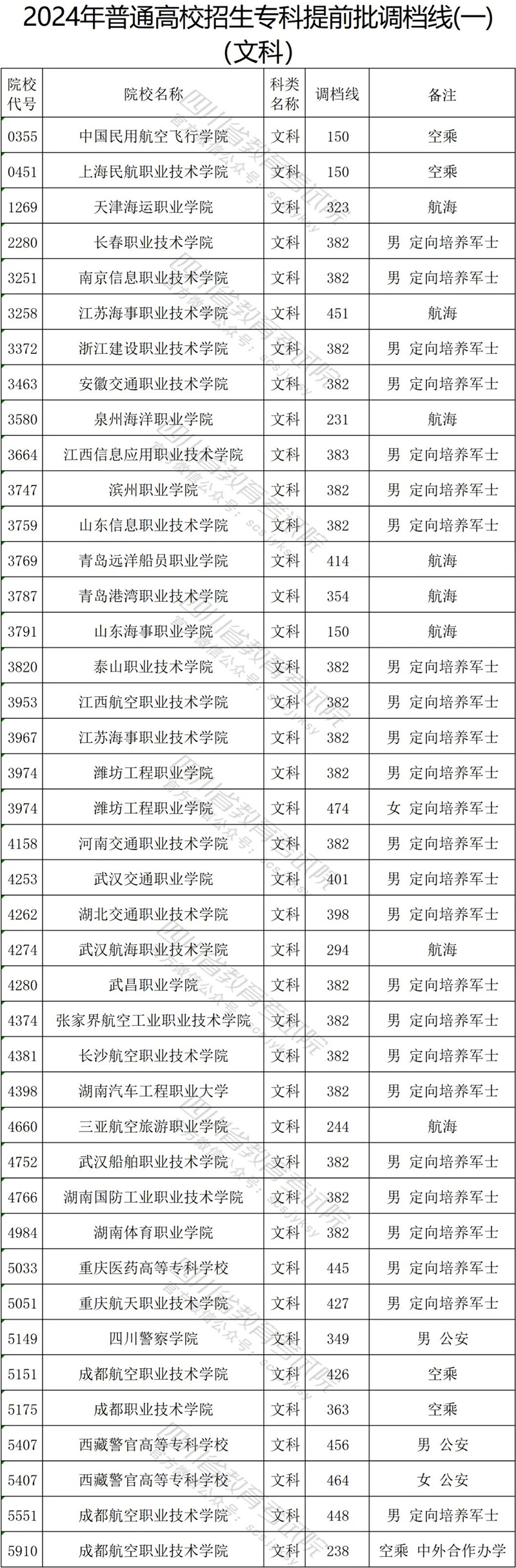 四川专科提前批文科.jpg