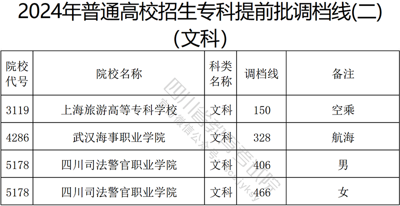 四川专科提前批文科1.png