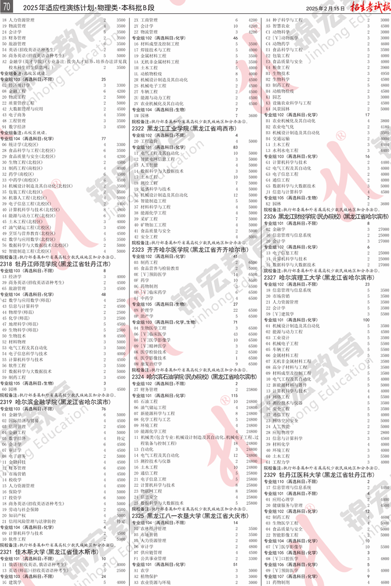 2 物理类.模拟计划合订本.005-100_计划PDF_66.png