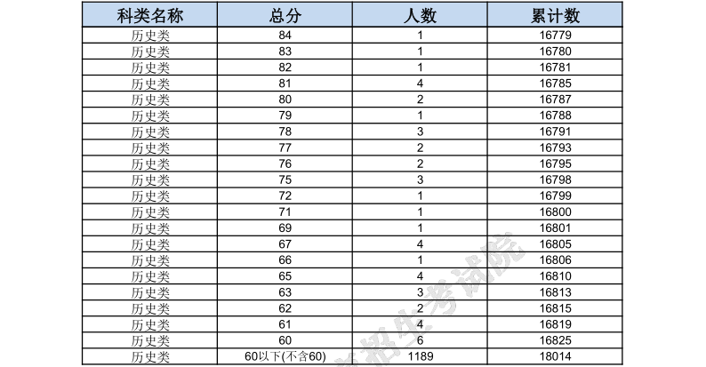 历史12.png
