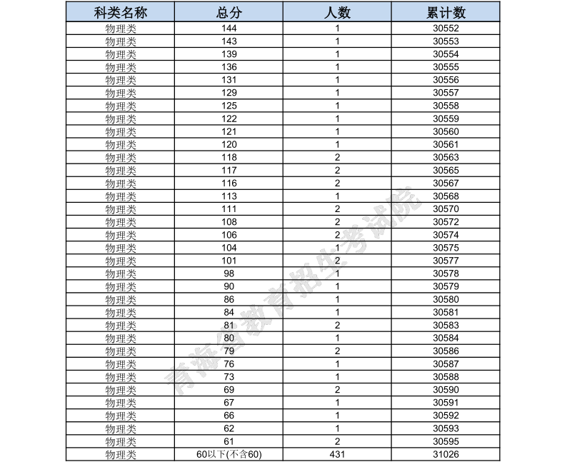 物理11.png