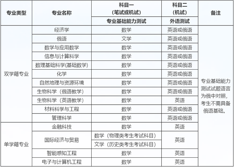 深圳北理莫斯科大学2025年广东省综合评价招生简章-深圳北理莫斯科大学招生网2.png