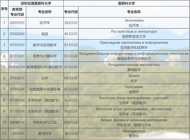 深圳北理莫斯科大学2025年广东省综合评价招生简章-深圳北理莫斯科大学招生网3.png