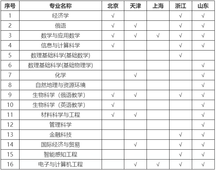 深圳北理莫斯科大学2025年本科综合评价招生简章（适用于“3+3”高考改革省份）-深圳北理莫斯科大学2.png