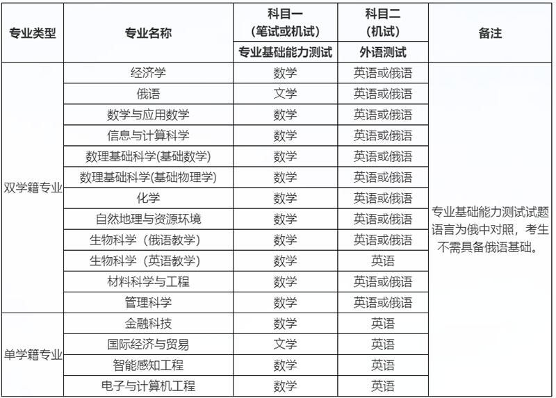 深圳北理莫斯科大学2025年本科综合评价招生简章（适用于“3+3”高考改革省份）-深圳北理莫斯科大学3.png