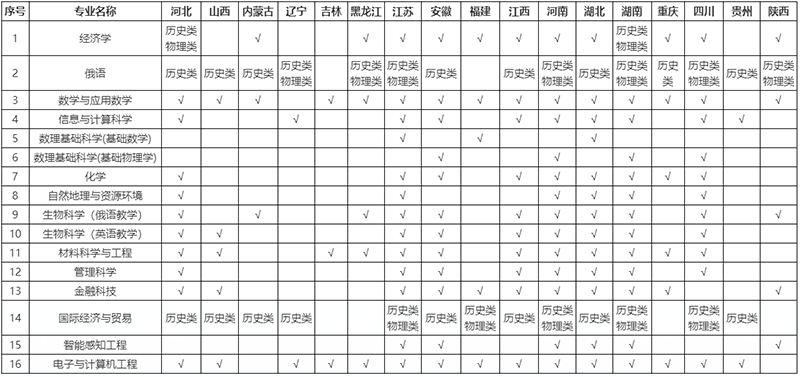 深圳北理莫斯科大学2025年本科综合评价招生简章 （适用于“3+1+2”高考改革省份）-深圳北理莫斯2.png