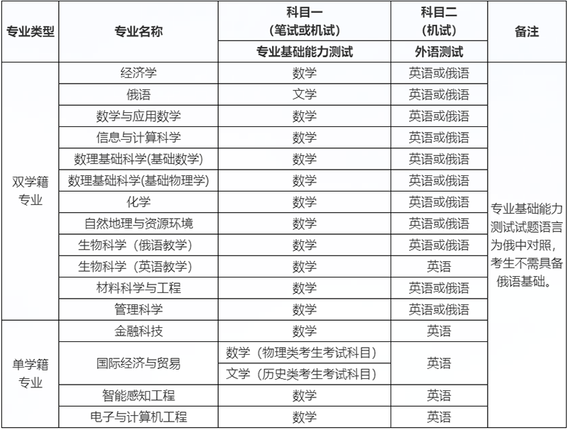 深圳北理莫斯科大学2025年本科综合评价招生简章 （适用于“3+1+2”高考改革省份）-深圳北理莫斯3.png