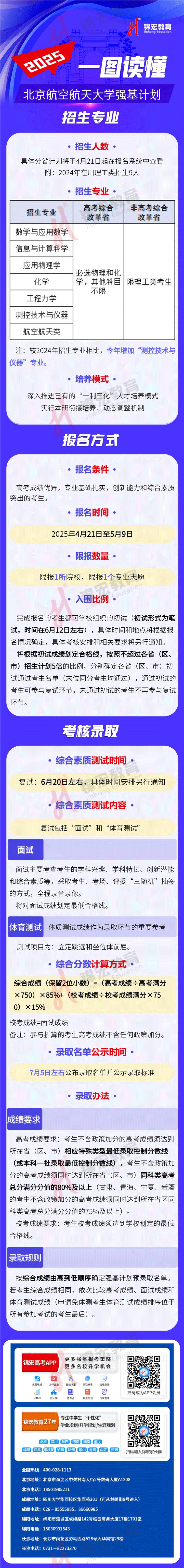 一图读懂：2025北京航空航天大学强基计划招生简章(水印版).png