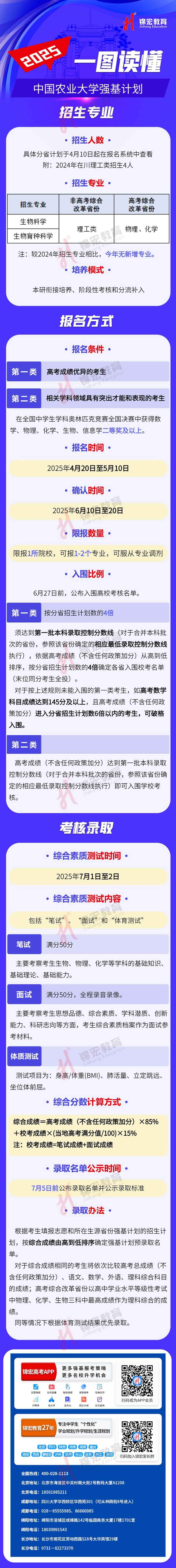 一图读懂：2025中国农业大学强基计划招生简章.jpg