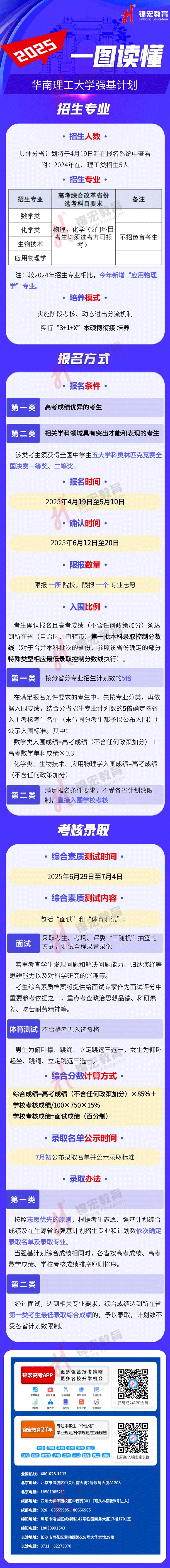 一图读懂：2025华南理工大学强基计划招生简章（水印使用版）.jpg