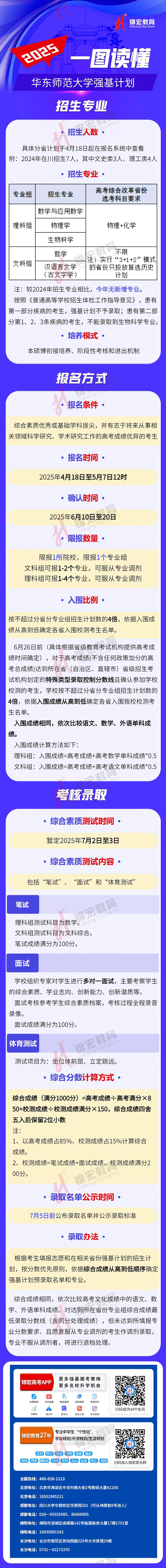 一图读懂：2025华东师范大学强基计划招生简章（水印使用版）.jpg