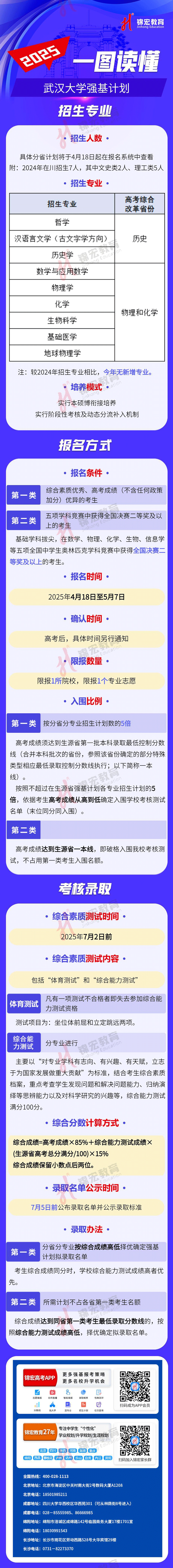 一图读懂：2025武汉大学强基计划招生简章（水印使用版）.jpg