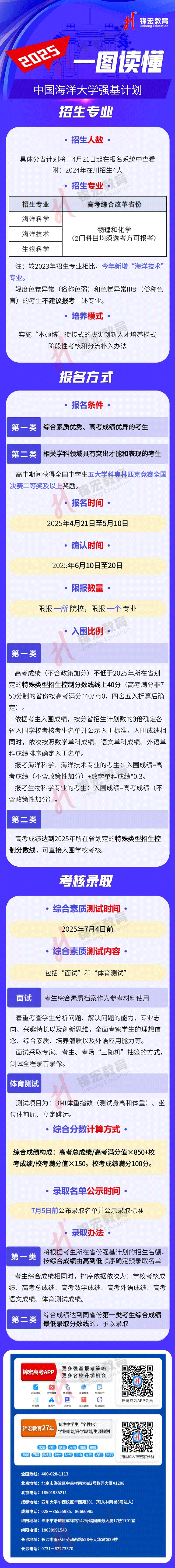 一图读懂：2025中国海洋大学强基计划招生简章（水印使用版）.jpg