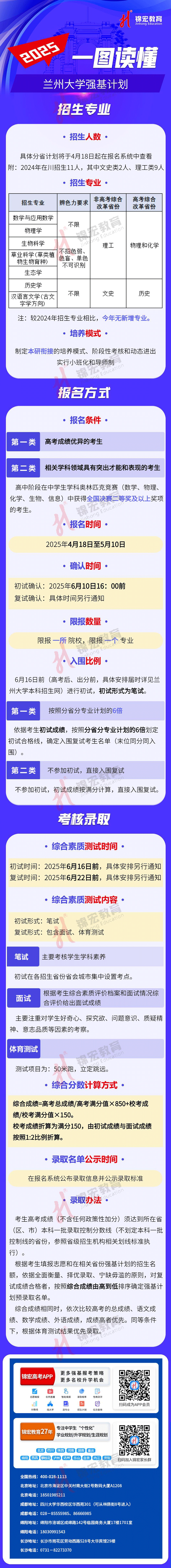 一图读懂：2025兰州大学强基计划招生简章（水印使用版）.jpg