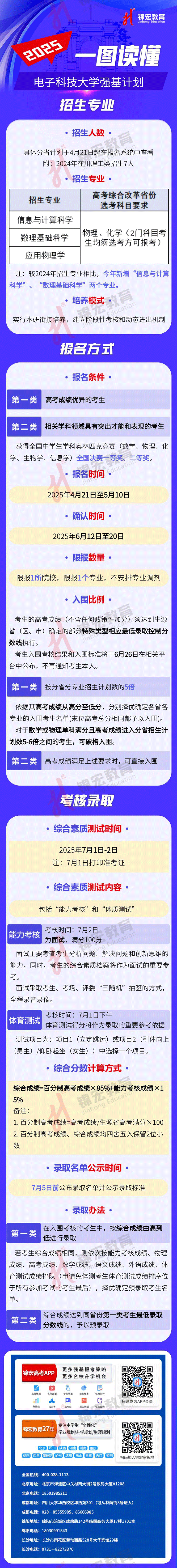 一图读懂：2025电子科技大学强基计划招生简章（水印使用版）.jpg