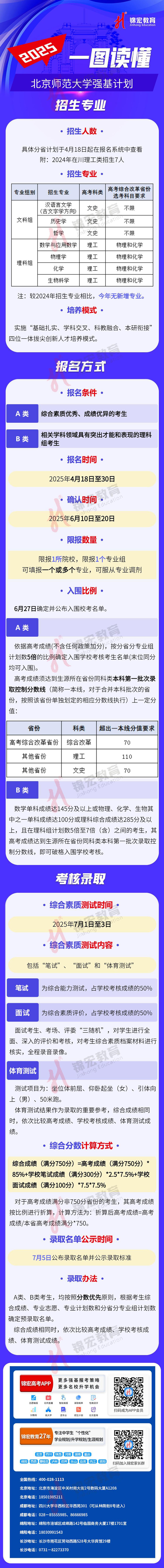 一图读懂：2025北京师范大学强基计划招生简章（水印使用版）.jpg