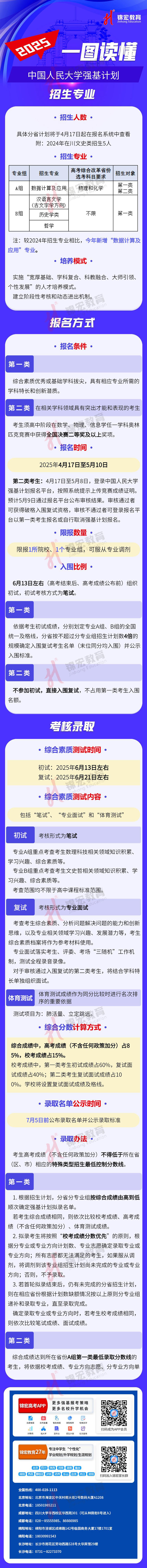一图读懂：2025中国人民大学强基计划招生简章（水印使用版）.jpg