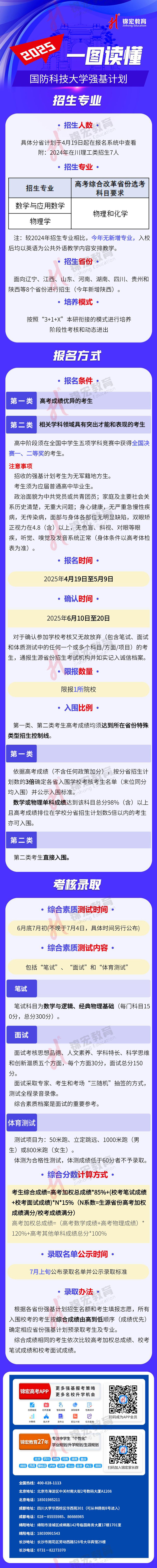 一图读懂：2025国防科技大学强基计划招生简章（水印使用版）.jpg