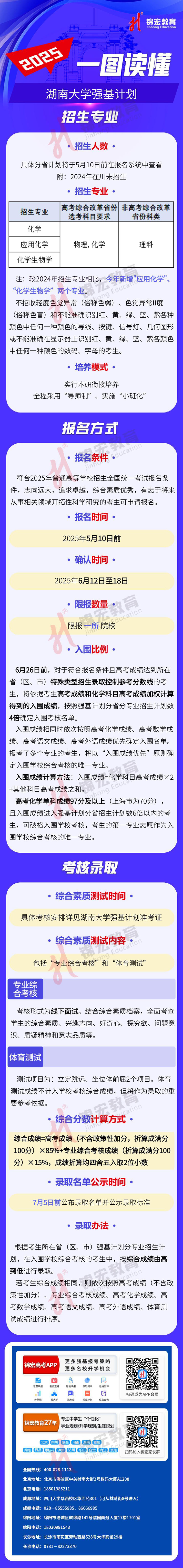 一图读懂：2025湖南大学强基计划招生简章（水印使用版）.jpg