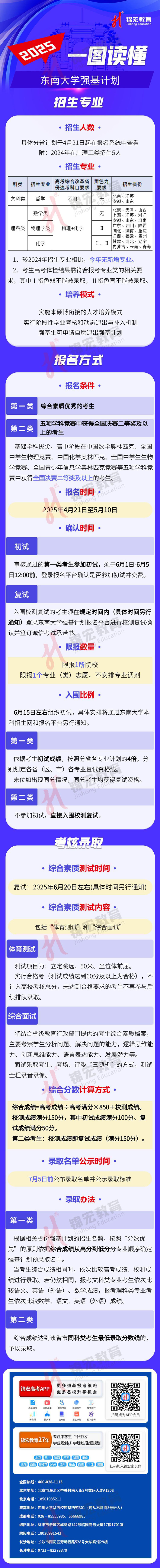 一图读懂：2025东南大学强基计划招生简章（水印使用版）.jpg