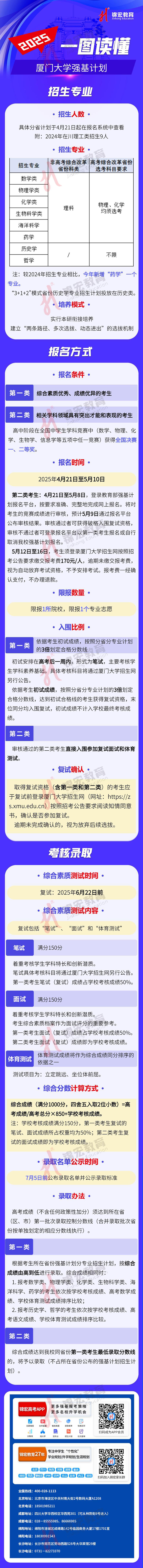 一图读懂：2025厦门大学强基计划招生简章（水印使用版）.jpg