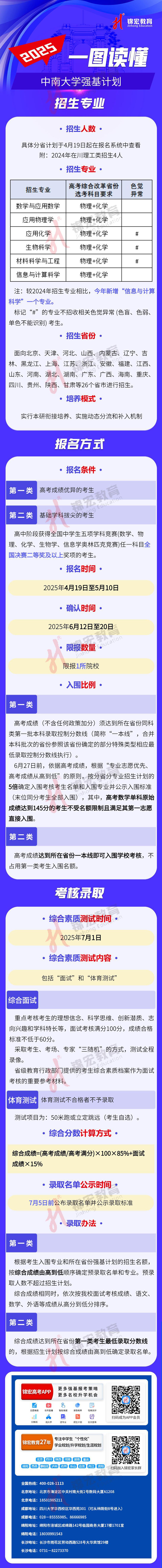 一图读懂：2025中南大学强基计划招生简章（水印使用版）.jpg