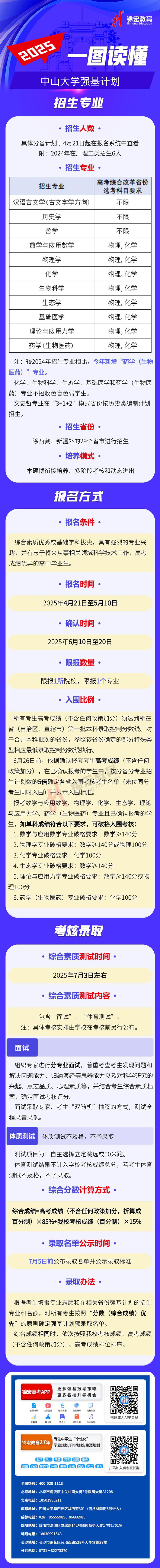 一图读懂：2025中山大学强基计划招生简章（水印使用版）.jpg