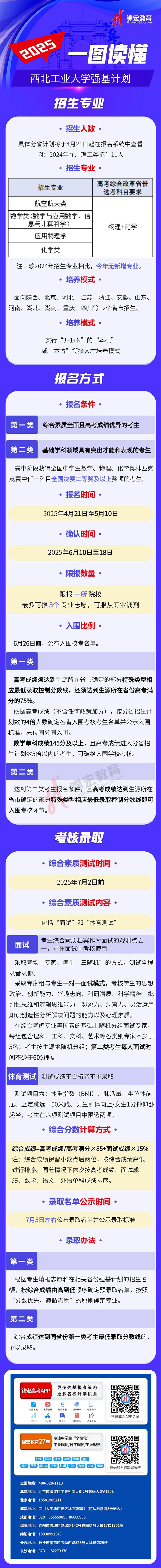 一图读懂：2025西北工业大学强基计划招生简章（水印使用版）.jpg