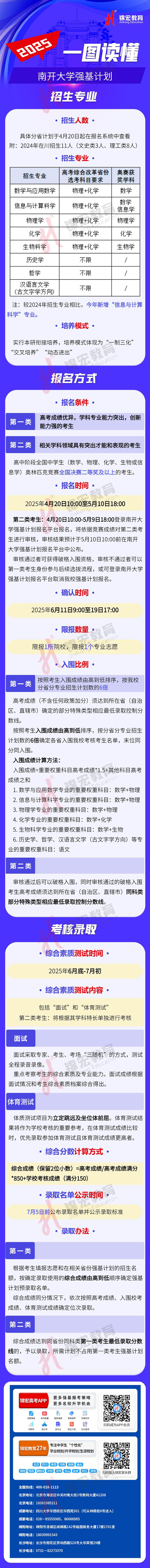 一图读懂：2025南开大学强基计划招生简章（水印使用版）.jpg