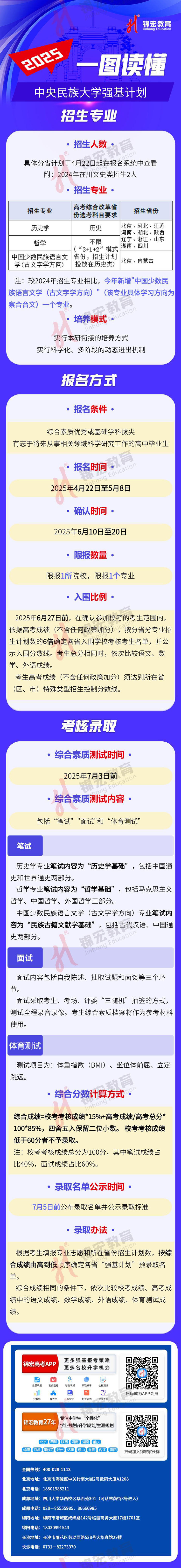 一图读懂：2025中央民族大学强基计划招生简章（水印使用版）.jpg