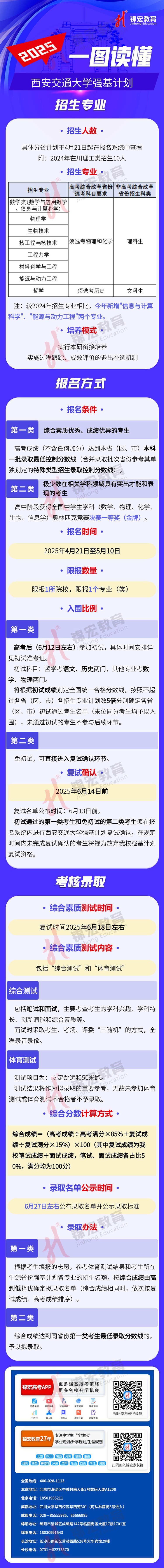 一图读懂：2025西安交通大学强基计划招生简章（水印使用版）.jpg