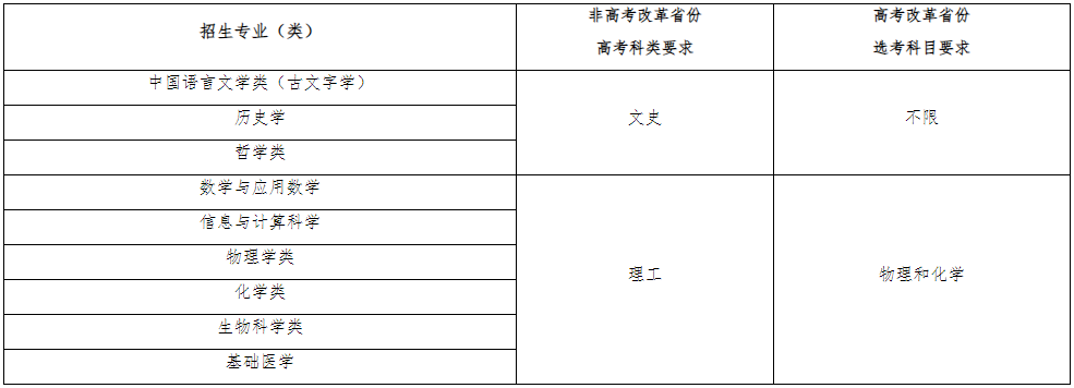 复旦大学专业.png