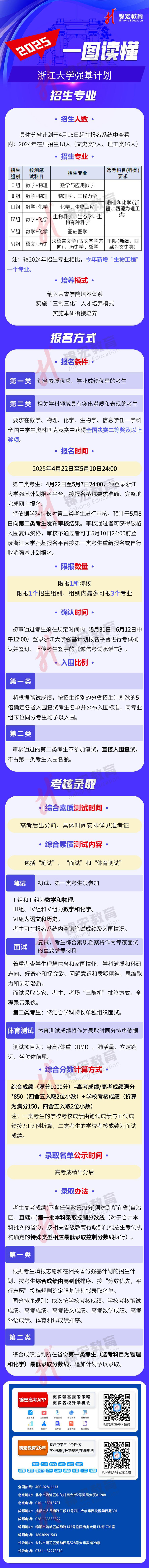 一图读懂：2025浙江大学强基计划招生简章（水印使用版）.jpg