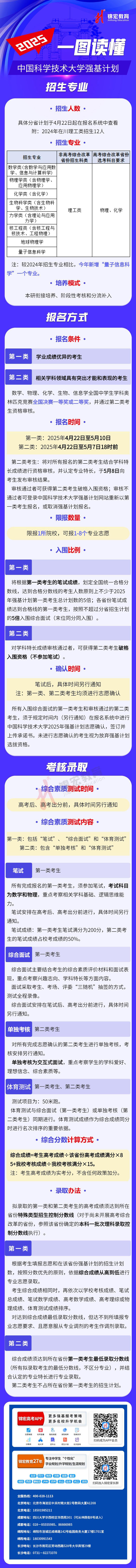 一图读懂：2025中国科学技术大学强基计划招生简章（水印使用版）.jpg
