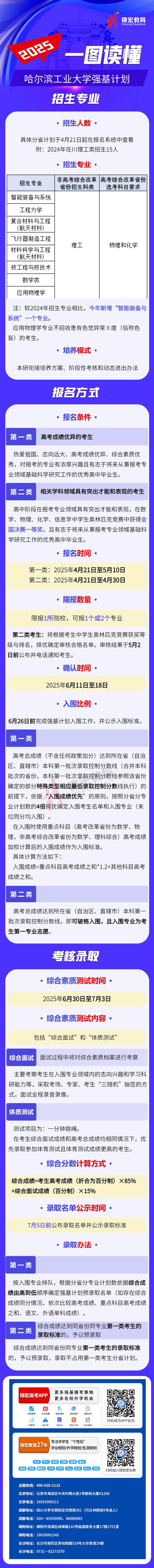 一图读懂：2025哈尔滨工业大学强基计划招生简章（水印使用版）.jpg