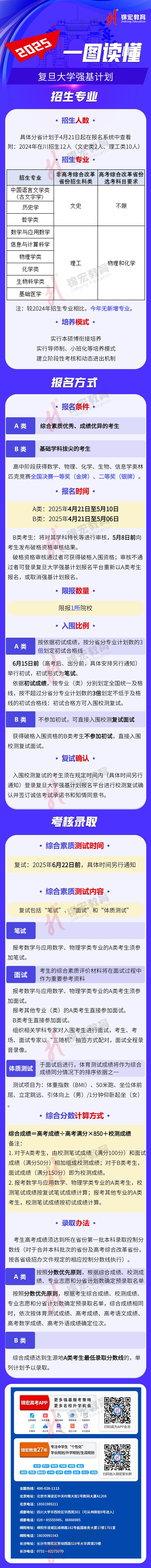 一图读懂：2025复旦大学强基计划招生简章（水印使用版）.jpg